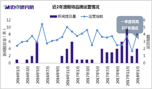 重要性