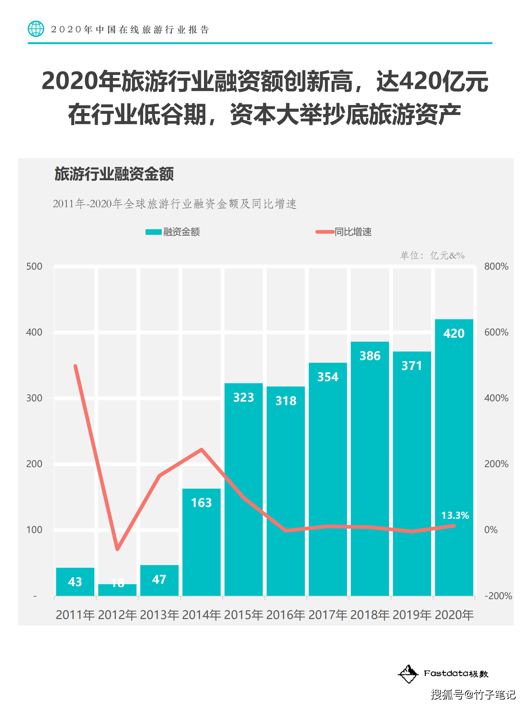 携程最新采集,一、旅游行业趋势分析