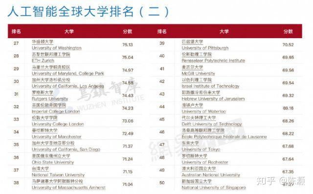 中国世界最新排名,一、经济领域排名