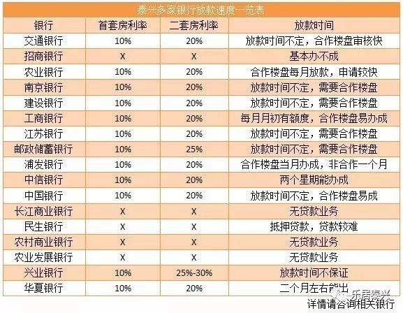 2017年11月1日房贷最新利率调整解析，影响与观点探讨