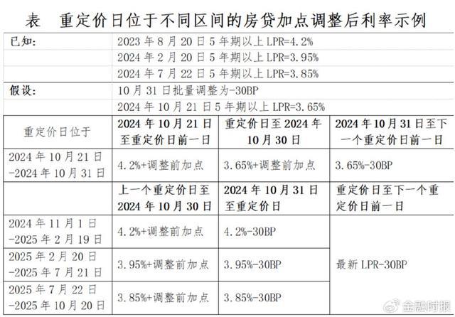 11月1日最新版房贷产品详解与评测报告，全新升级解析