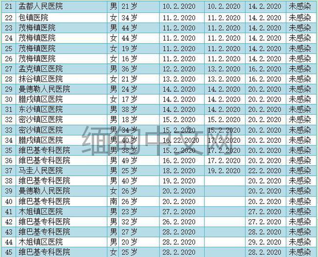 缅甸最新疫情动态深度解析（截至11月1日）