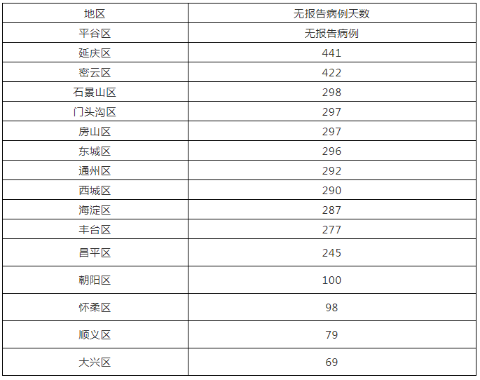 北京最新增长病例详解，11月1日健康快报，你需要知道的一切！