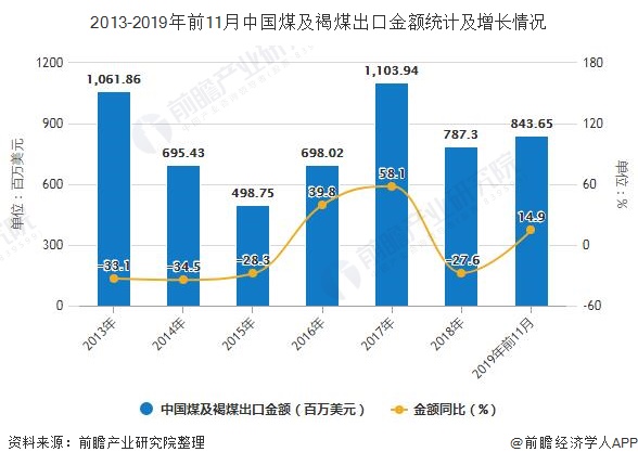 中国进口煤炭最新信息深度解析，特性、用户体验与市场对比