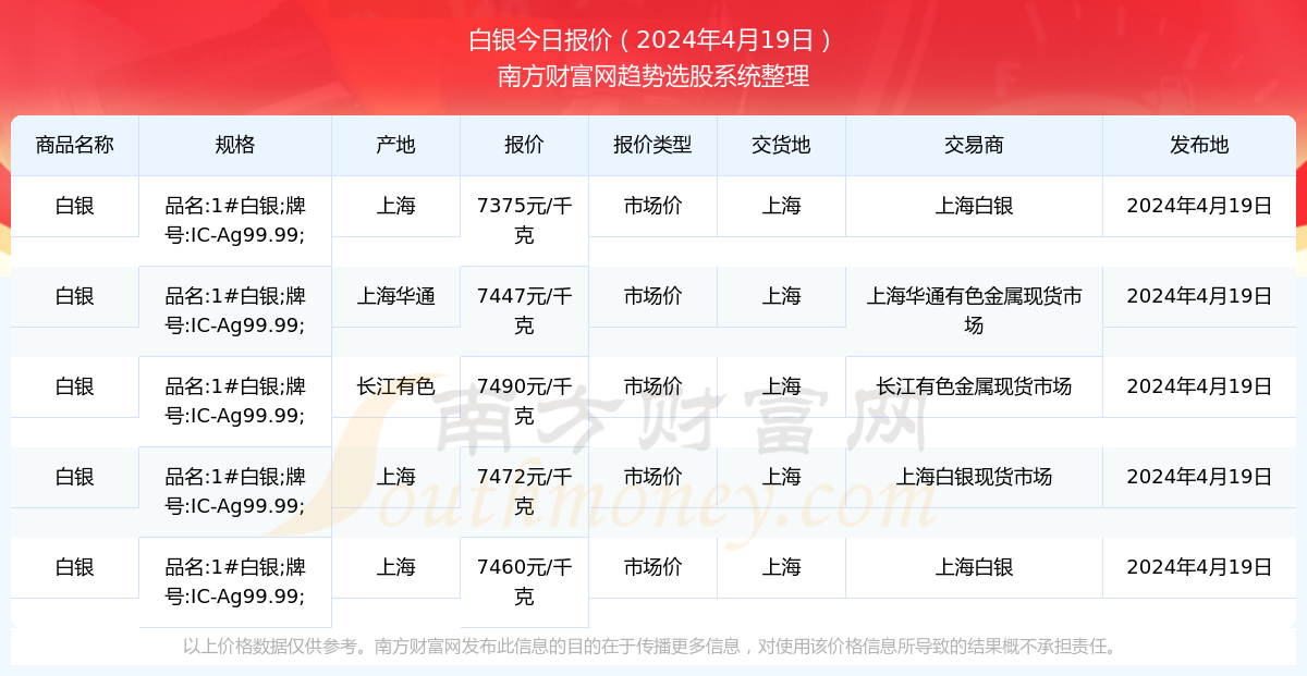 最新白银价格动态解析，深度探讨白银市场表现