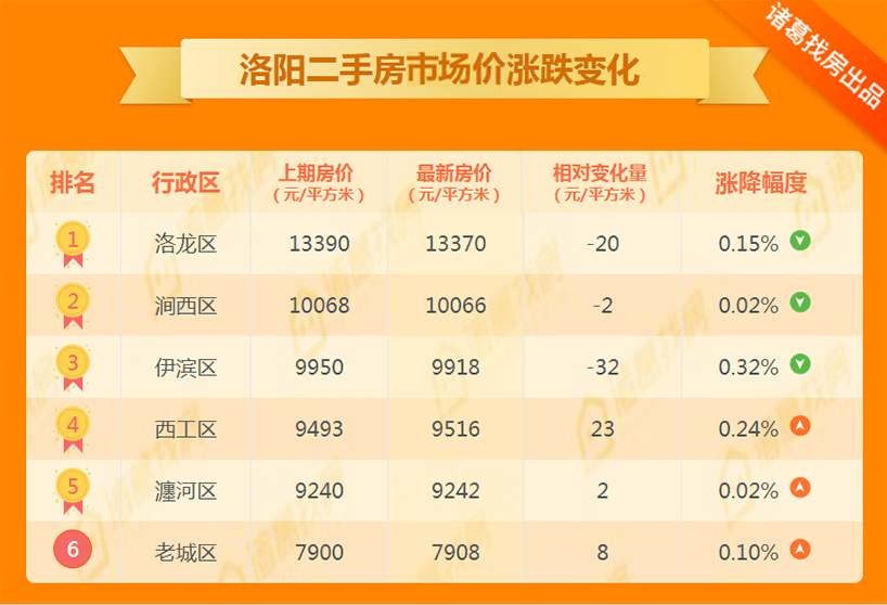 11月5日长乐二手房市场最新动态及房源出售背景回顾