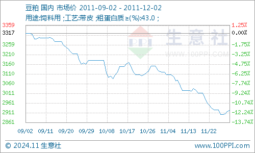 揭秘今日国内豆粕最新价格，市场动态与趋势深度解析（附最新价格）