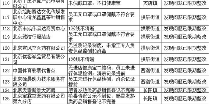 深圳回北京疫情进出京最新规定深度解读与评测报告，11月7日指南