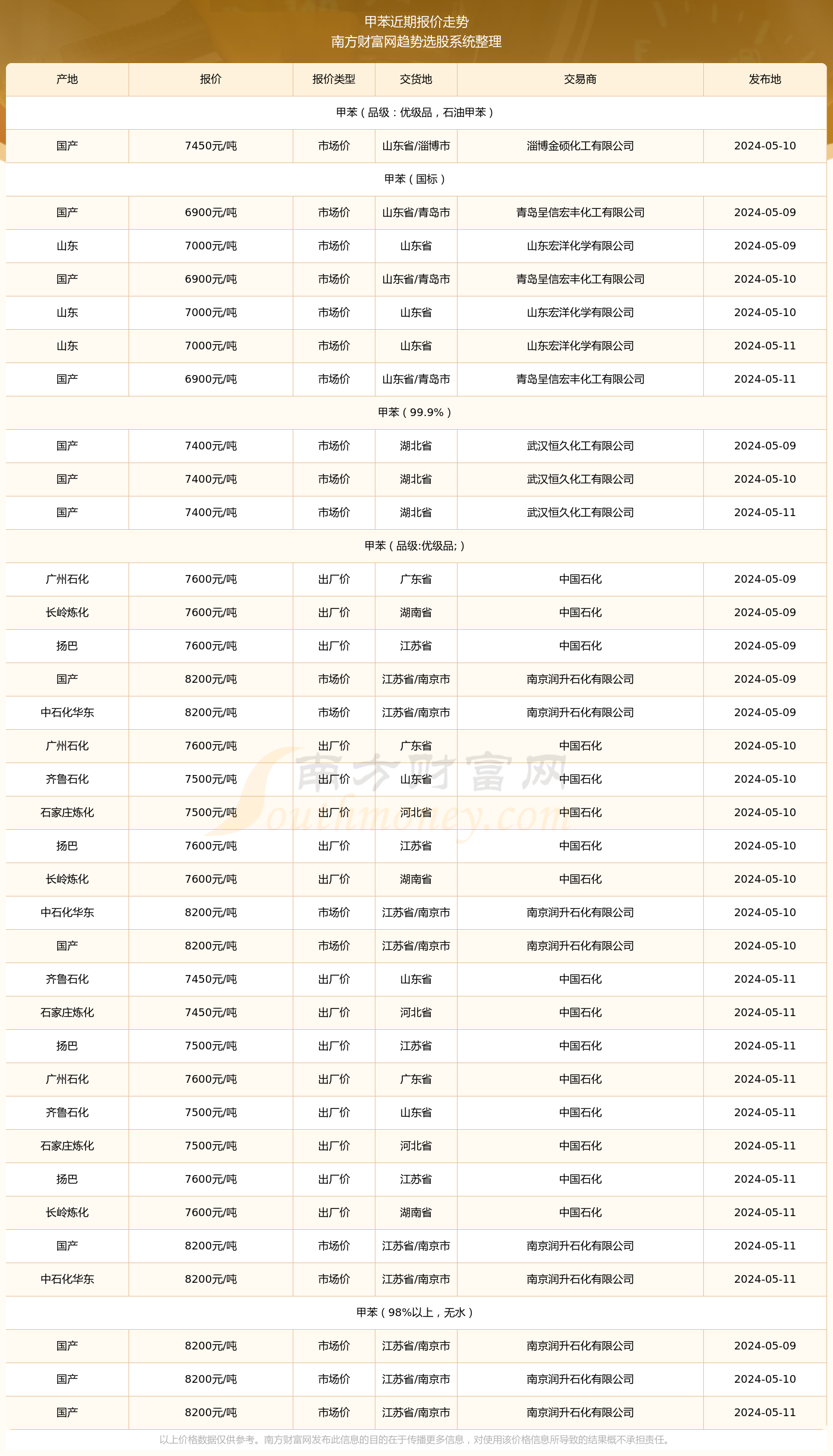 揭秘未来日期，以2024年11月8日最新一期为例的探讨