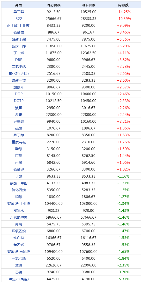 2024年11月9日 第22页