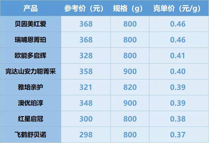 2024年11月8日最新奉仕产品全面评测与深度解析