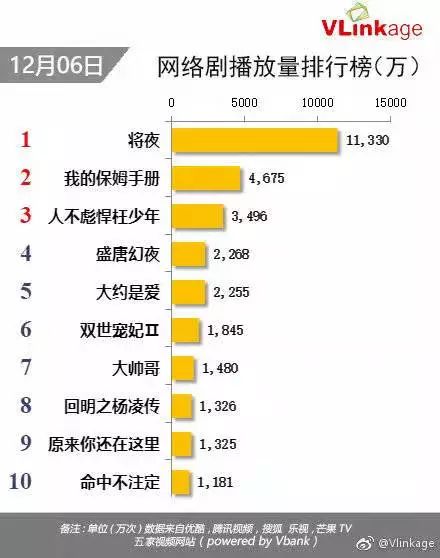 11月12日票房实时排行全攻略，轻松掌握最新排行，适合初学者与进阶用户