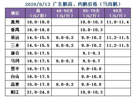 飞哥揭秘，11月科技趋势展望，高科技产品价值趋势解析