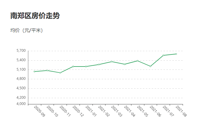 大河坎最新智能房价系统，科技重塑居住价值，未来生活新篇章展望（历年11月房价更新）