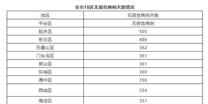 国外入境北京最新规定解析及多方观点碰撞（2024年11月13日）