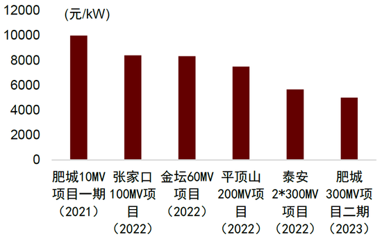 2024年革新展望，最新款燃气表技术解析与市场展望