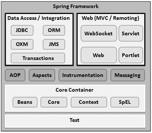 Spring框架最新安装与配置全攻略，初学者与进阶用户指南