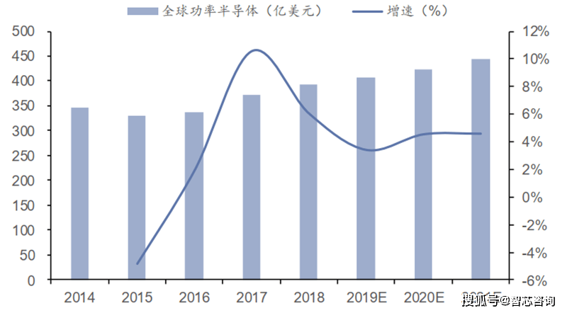 下单流程 第20页