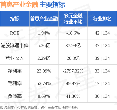 长安米贵